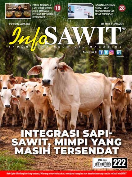 INFO-SAWIT